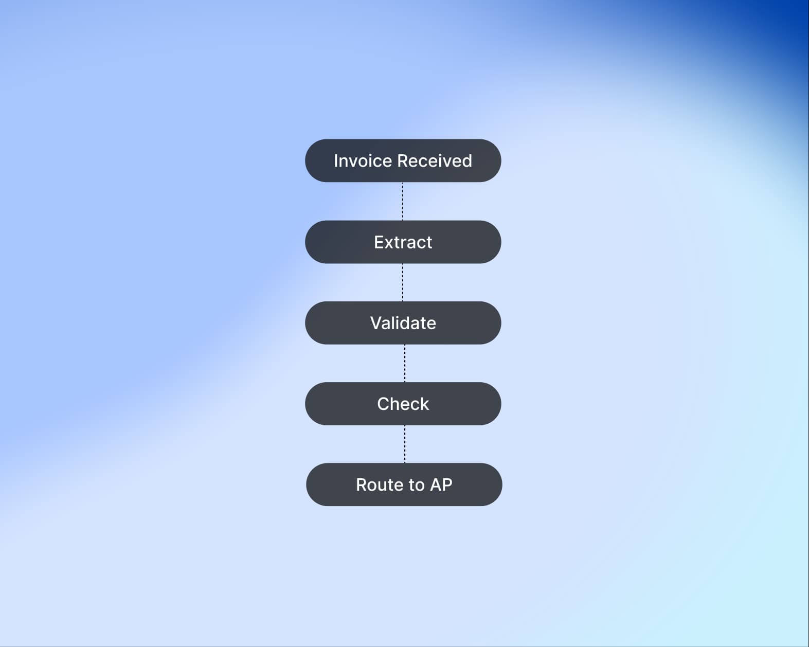 Operations & Productivity preview